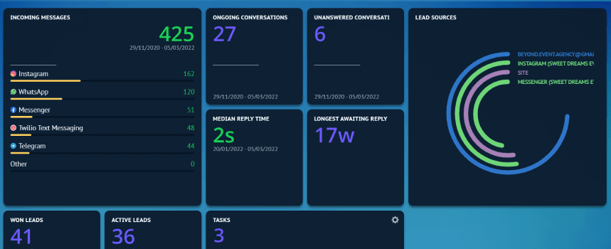 kommo-cram-dashboard